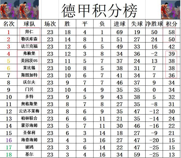 -拜仁慕尼黑客场逼平，领跑积分榜保持的简单介绍