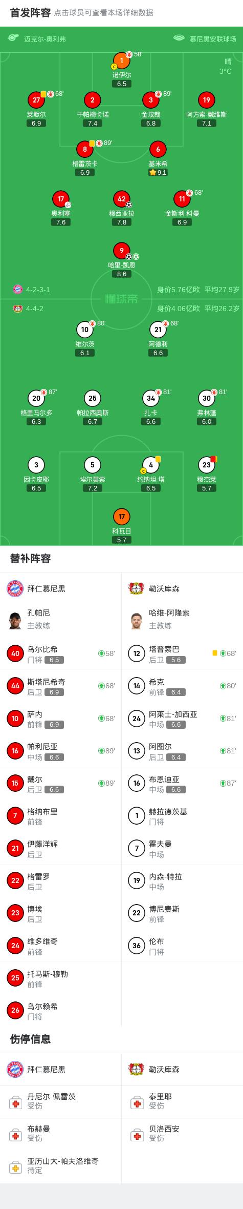 拜仁慕尼黑客场逼平，领跑积分榜保持的简单介绍
