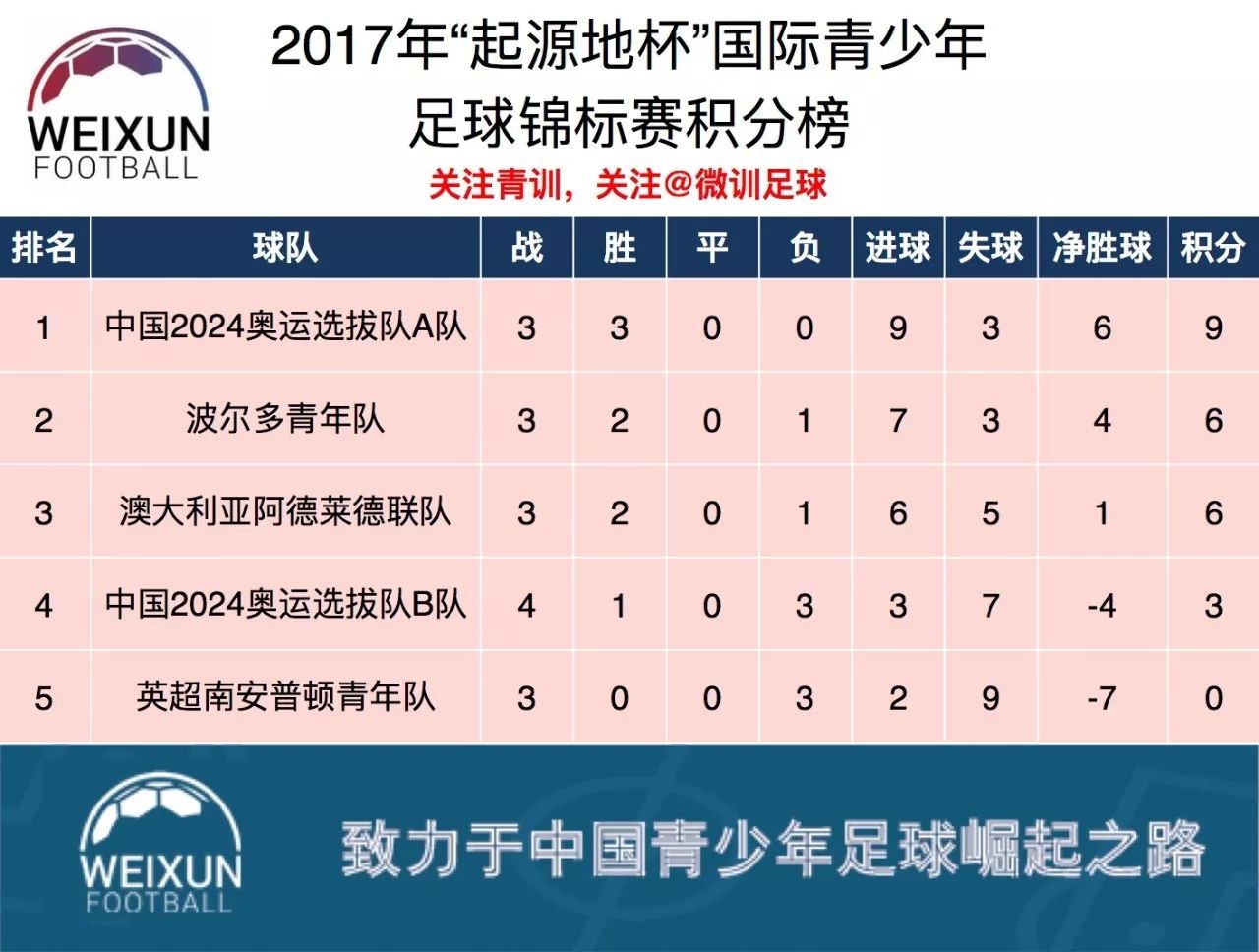 -波尔多主场不敌尼斯，遭遇三连败的简单介绍