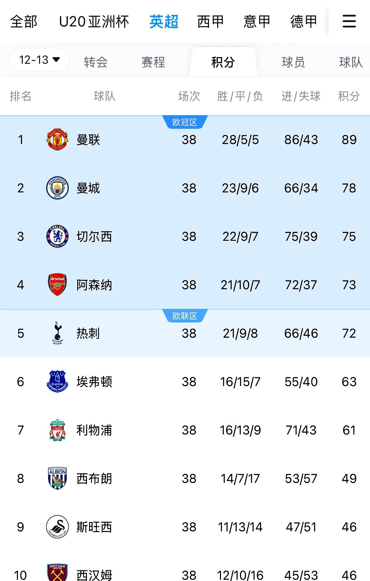 包含曼联客场力擒对手，提升排名的词条