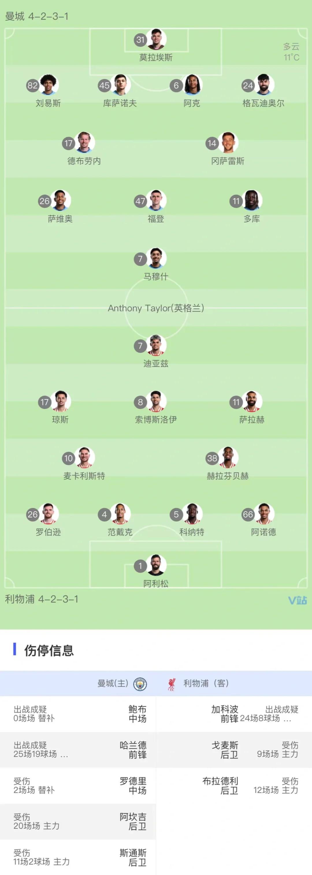 包含利物浦客场逼平曼城，实力均衡角逐的词条