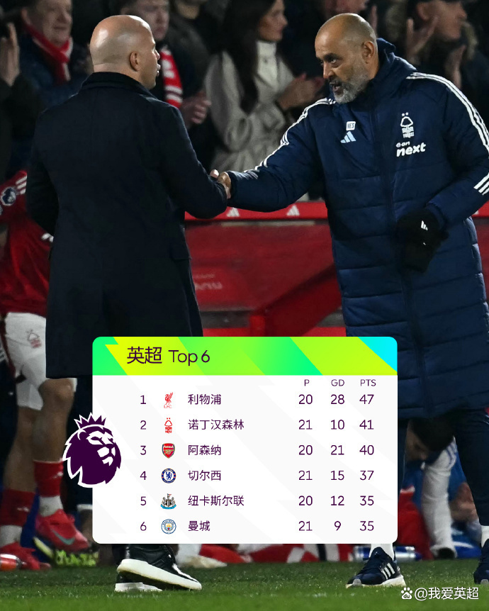 包含利物浦客场逼平曼城，实力均衡角逐的词条